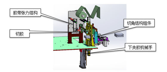 Orecchio ricaricabile di Ion Battery Assembly Line Pole del litio di capacità elevata che forma macchina