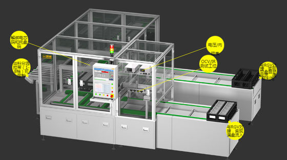 Vaglio 12PPM della prova di 7KW OCV per la batteria molle del pacchetto