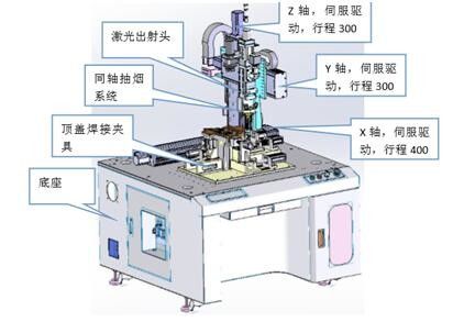 struttura della struttura del metallo del corpo del dispositivo della saldatura a laser 1500W facile all'operazione